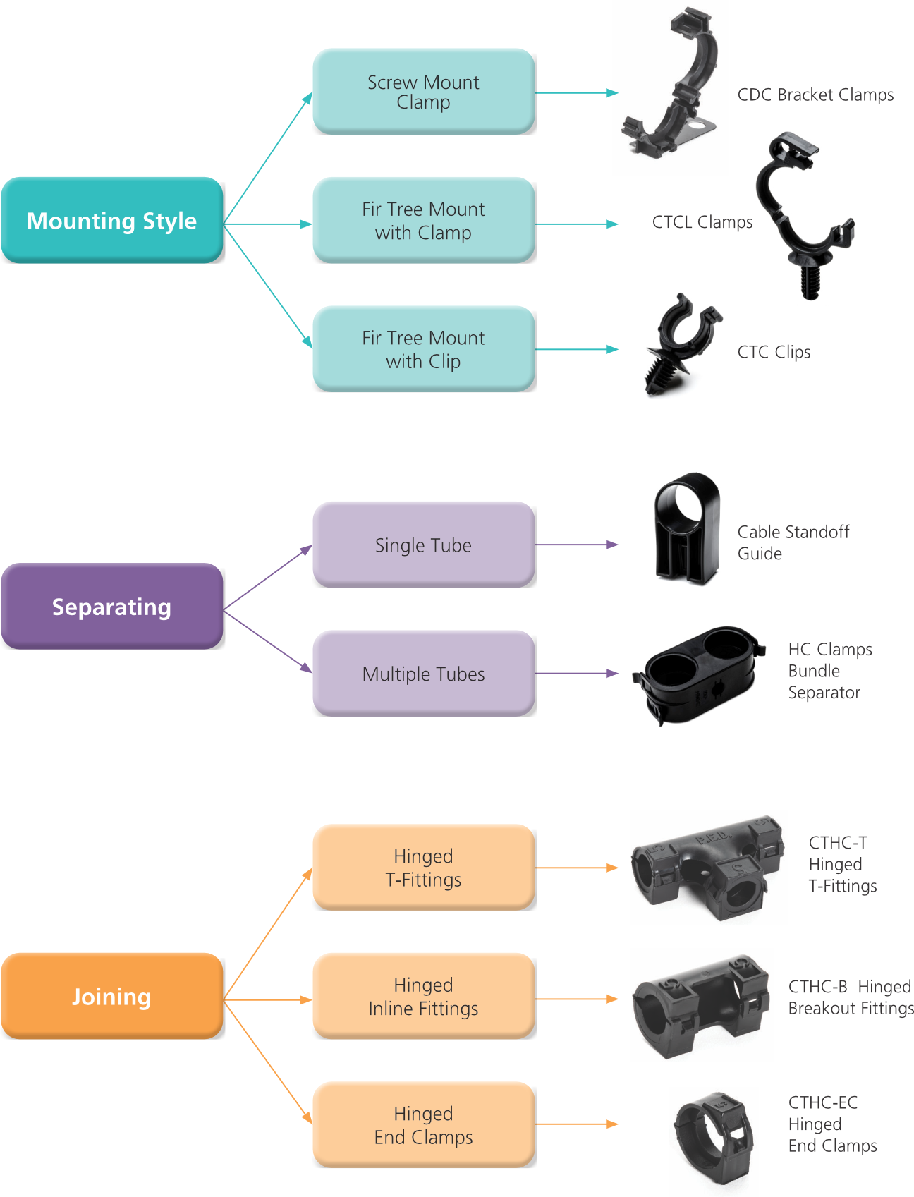 HellermannTyton Convoluted Tubing System